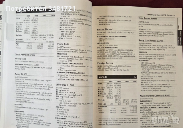 The Military Balance 1999-2000, снимка 4 - Енциклопедии, справочници - 53750100