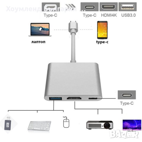 Преходник 3в1 Type C към HDMI, Type C и USB3.0, снимка 3 - Друга електроника - 41361222