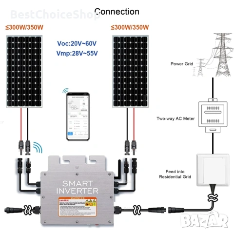 Соларен инвертор MPPT 600W, WiFi комуникация, подходящ за 30V-36V фотоволтаични модули. DC20-60Vвход, снимка 10 - Друга електроника - 53841553