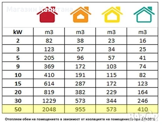 Газов калорифер 50KW с термостат, маркуч и редуцир вентил, снимка 2 - Други машини и части - 47082309