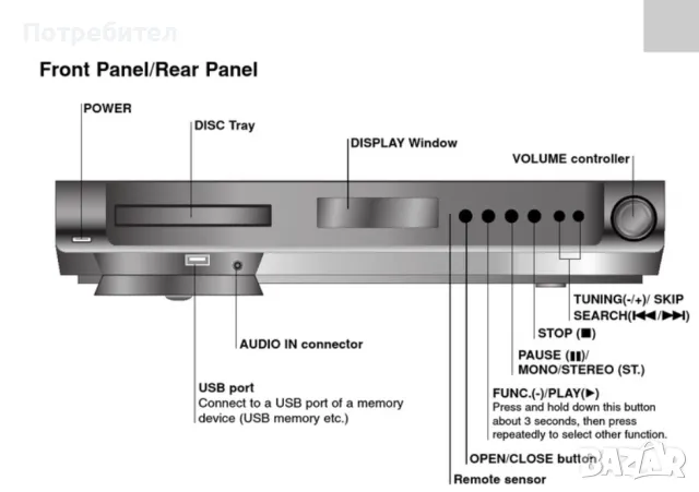 Колони за DVD ДВД LG, снимка 5 - Тонколони - 47426684