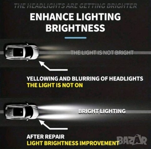 Препарат за полиране на фарове тип спрей, снимка 6 - Аксесоари и консумативи - 42549039