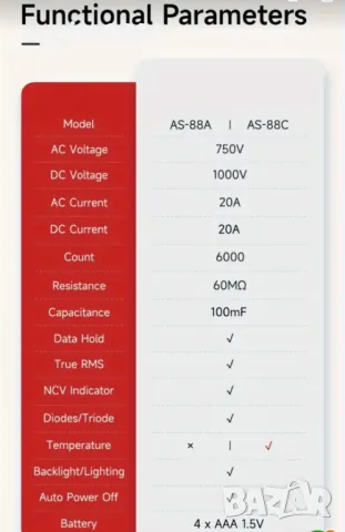 Професионален цифров мултиметър Aicevoos - 6000 TRMS, снимка 3 - Друга електроника - 49225963