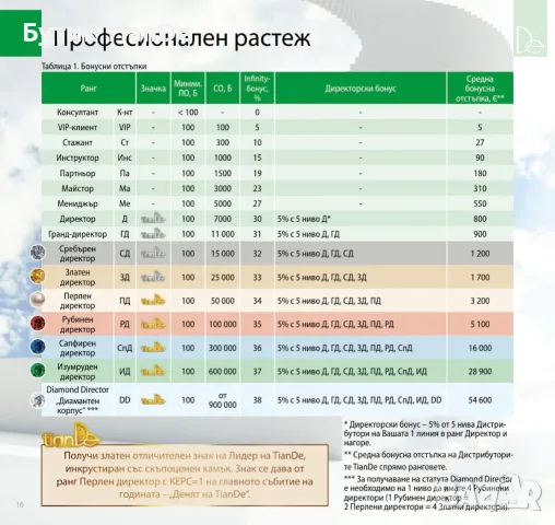 Дистрибутор на козметика, снимка 2 - Търговски представители и дистрибуция - 54777068