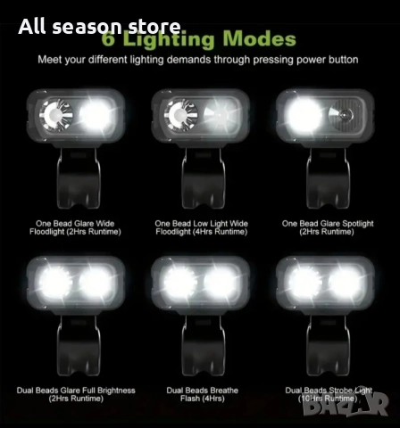 Фар/светлина за велосипед , снимка 10 - Аксесоари за велосипеди - 51532443