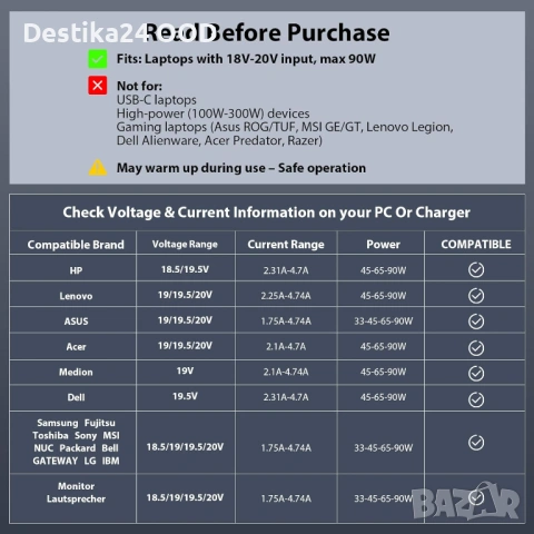 Универсално зарядно за лаптоп 90W с 14 накрайника, снимка 6 - Лаптоп аксесоари - 53827309