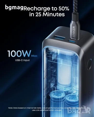 Anker Prime, 20100 mAh, 220W - външна USB батерия, снимка 3 - Външни батерии - 56062581