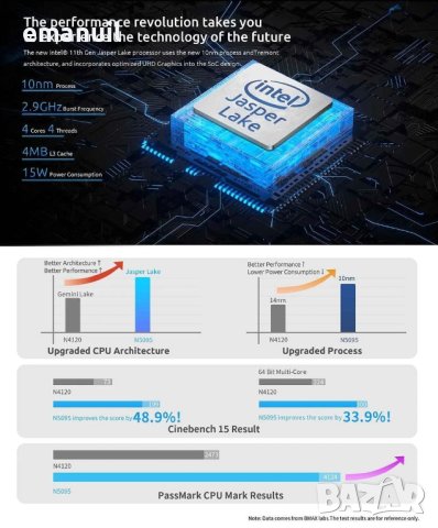 BMAX B3 B6 B7 Mini PC Intel i3 i5 i7 2.9-5GHz 16GB DDR4 512-1TGB SSD, снимка 4 - Геймърски - 41325188
