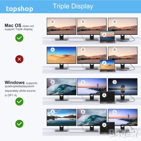 Чисто нов хъб 14 в 1 USB-C докинг станция  за лаптоп с два монитора с 2 HDMI, VGA, 5 USB, SD/TF ..., снимка 5 - Кабели и адаптери - 52709998