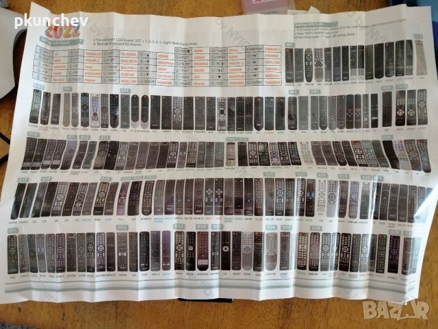 Универсално дистанционно за телевизори. , снимка 11 - Дистанционни - 41846436