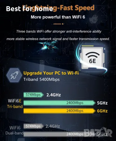 WiFi мрежова карта AX210, 2400 Mbps, Bluetooth 5.3, снимка 3 - Друга електроника - 49409092