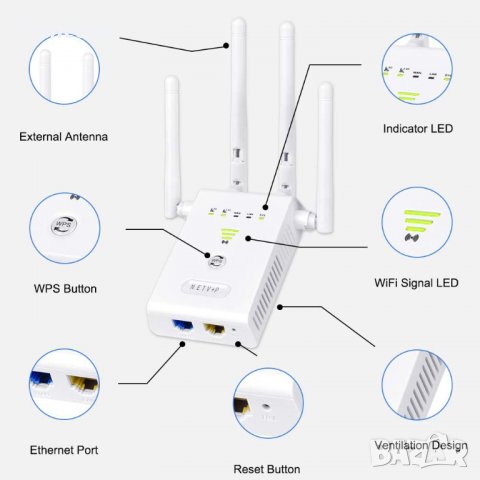 NETVIP 1200Mbps-5G Dual Band WiFi Рутер, Репитер и Повторител, с 4 ВЪНШНИ АНТЕНИ, снимка 3 - Рутери - 33835271