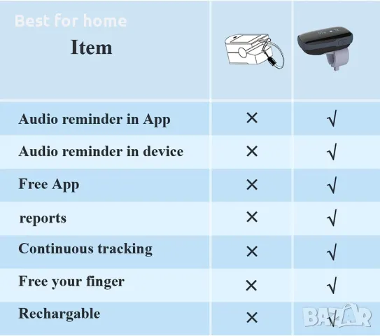   Bluetooth пулсомер  за измерване на нивото на кислород и пулс ViATOM, снимка 7 - Друга електроника - 49649269