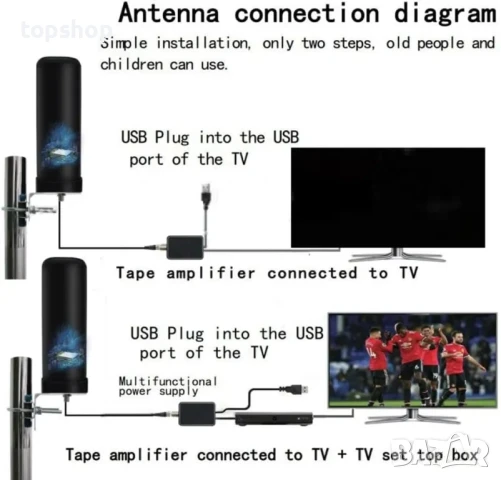 Нова вътрешна и външна цифрова телевизионна антена Canon HD DTMB DVB-B2 AC наземна антена Барелна..., снимка 3 - Приемници и антени - 50511247