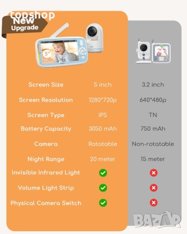 Видео бебефон BOIFUN VB805 с 300 метра обхват, 5 инча, IPS, без Wi-Fi 360° PTZ  камера, VOX..., снимка 2 - Бебефони - 52017458