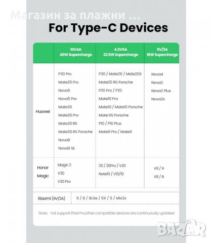 5А TYPE-C USB КАБЕЛ ЗА СУПЕР БЪРЗО ЗАРЕЖДАНЕ - код 2854, снимка 6 - USB кабели - 34149521