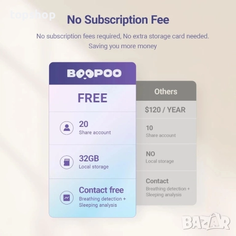 ЧИСТО НОВ, ЗАПЕЧАТАН Бебефон BOOPOO с изкуствен интелект за проследяване на дишането, 2K HD камера.., снимка 6 - Бебефони - 51637823