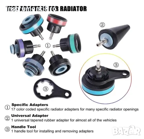 Комплект за проверка на охладителната система - 28 части, снимка 4 - Други инструменти - 53120738