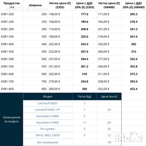 Кофа за багер 1-2 тона, снимка 2 - Селскостопанска техника - 51697481