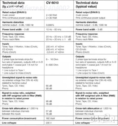 Усилвател Dual CV 6010, снимка 14 - Ресийвъри, усилватели, смесителни пултове - 44462818