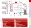 Ново: Полуавтоматичен котел Tornado 15 KW (5-15KW) на отработено масло и олио с КПД=95%!, снимка 6