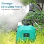 SYLSTAR 5L Акумулаторна пръскачка 3 дюзи за мъгла, презареждаща се USB НОВА, снимка 5