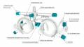 Регулируема пробна рамка за оптични лещи 48-80 мм, снимка 5
