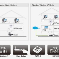 Портативен USB Безжичен Усилвател на Сигнала Wi-Fi Repeater 300 Mbps Включващ се в Обикновен Контакт, снимка 2 - Рутери - 41381670