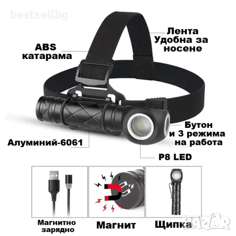 Акумулаторен лед челник за глава риболов професионален зареждащ се мощен фенер за бягане , снимка 2 - Къмпинг осветление - 48416597