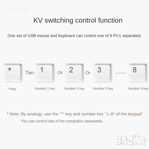 Продавам KVM USB K/M Синхронен суич за до 8 компютъра, споделящ 1 комплект мишка и клавиатура, снимка 7 - Суичове - 50325242