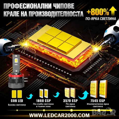 H11B X-PRO – ново поколение LED крушки за автомобилни фарове, снимка 4 - Аксесоари и консумативи - 55725592