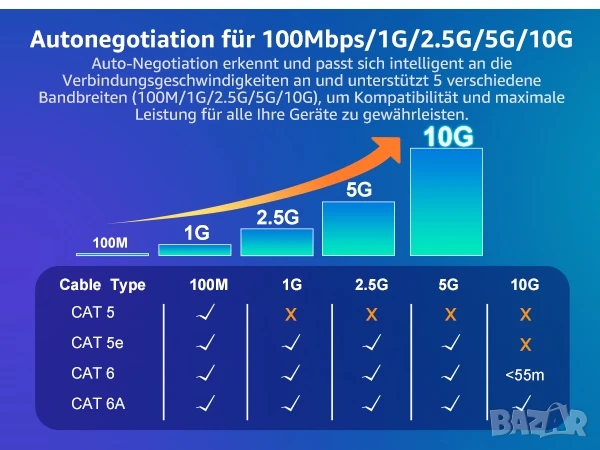 Yuanley 8 порта х 10G RJ45 Ethernet суич, неуправляем комутатор, plug and play , снимка 9 - Суичове - 50271107