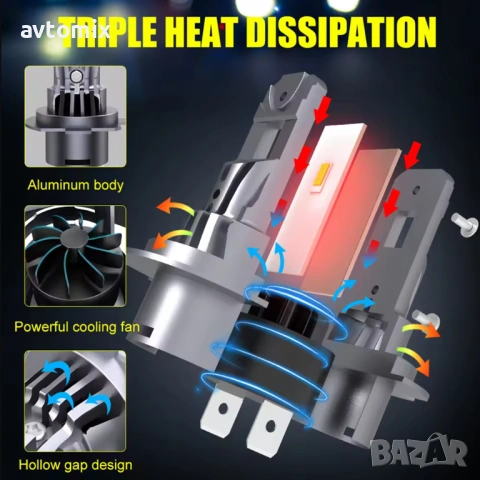 LED крушки V3 Plug and Play Н7, с вентилаторно охлаждане 5000LM, 35W , снимка 3 - Аксесоари и консумативи - 53505874