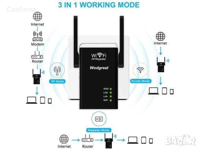 Wodgreat безжичен Рутер / Усилвател на Безжични Мрежи Повторител / Repeater / WiFi Router с 2х ВЪНШН, снимка 2 - Рутери - 34158194