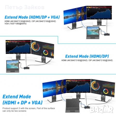 Хъб, снимка 5 - Кабели и адаптери - 38674612