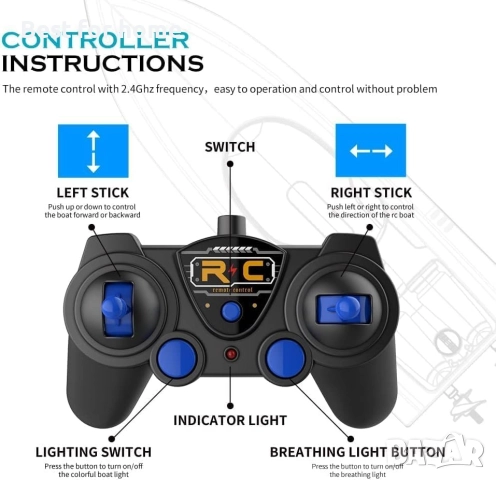  Лодка с дистанционно управление, снимка 5 - Други - 51562652