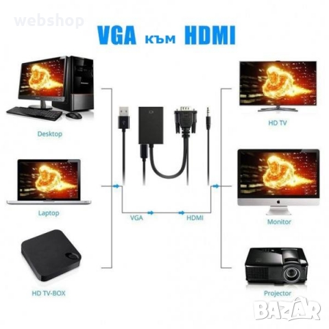 VGA към HDMI 1080P HD Audio TV AV HDTV видео кабел - конвертор, адаптер, снимка 6 - Друга електроника - 36075982