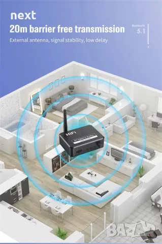 Bluetooth 5.0 аудио приемник и DAC конвертор – Optical Toslink към RCA / 3.5 мм AUX + Гаранция, снимка 8 - Други - 39681364
