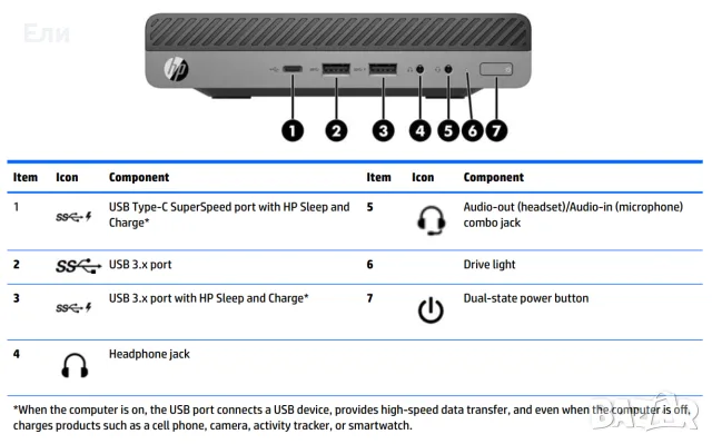 HP Elitedesk 800 G3 Desktop Mini, снимка 2 - За дома - 55804897