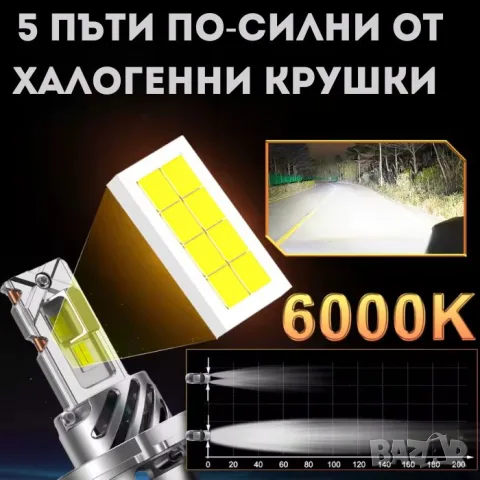 LED крушки Motohama Mini H4 2x30W 6000K, снимка 2 - Аксесоари и консумативи - 55864583