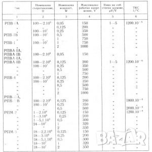 Български резистор, съпротивление - 3,6 мегаома 0,5 вата, снимка 2 - Друга електроника - 39622102