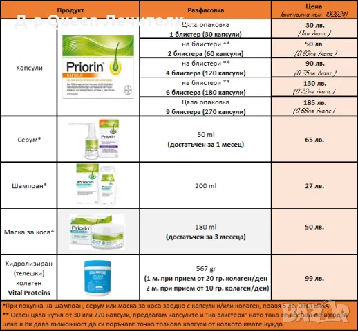PRIORIN ШАМПОАН 200 ml - Идеалното допълнение към терапията с Priorin капсули, снимка 3 - Продукти за коса - 45957701