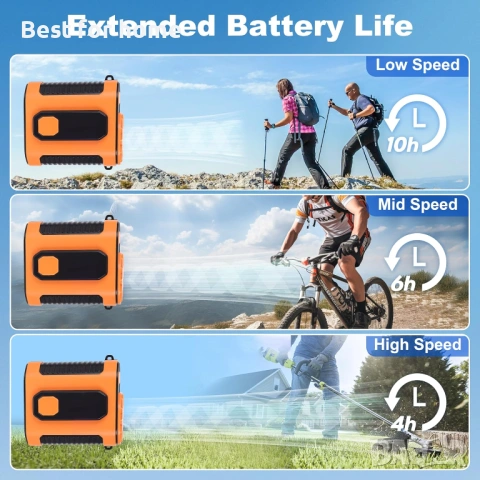 Преносим вентилатор за кръста, снимка 5 - Друга електроника - 53435398