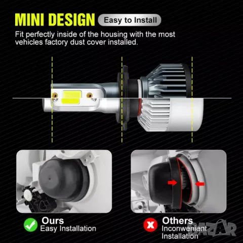 ЛЕД/LED диодни крушки за фарове  ​, снимка 2 - Аксесоари и консумативи - 38864822