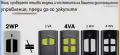 Дистанционно управление  Beninca TO.GO4VA 2-4 бутона. Предавател 433.92 MHz, усъвършенстван, снимка 3
