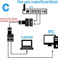 2 броя мрежов LAN сплитер, RJ45 удвоител, снимка 5 - Мрежови адаптери - 33916017