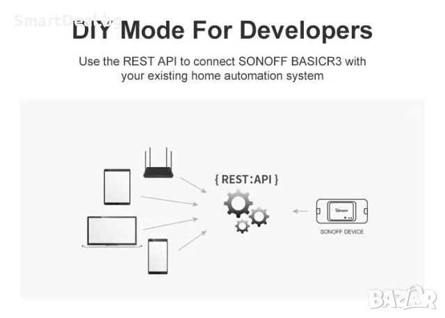 SONOFF BASIC R3 WiFi DIY интернет ключ/прекъсвач, снимка 5 - Друга електроника - 44781198