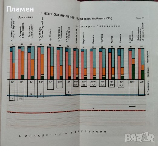 Българските минерални извори Асенъ Азмановъ, снимка 6 - Антикварни и старинни предмети - 42122069