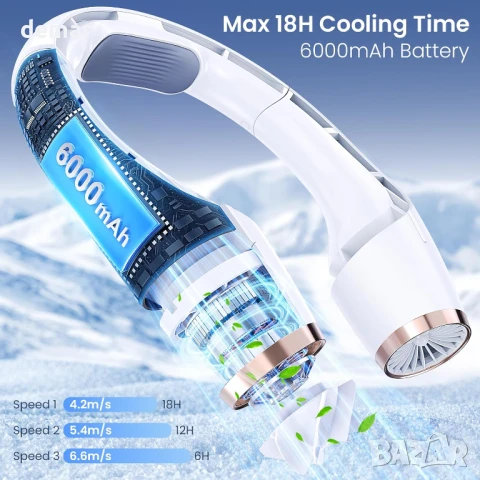 Преносим вентилатор за врата WITHOUSE, 3 скорости, LED дисплей, ултра тих, акумулаторен, бял, снимка 5 - Вентилатори - 50576312