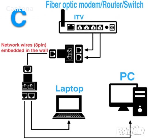 2 броя мрежов LAN сплитер, RJ45 удвоител, снимка 5 - Мрежови адаптери - 33916017